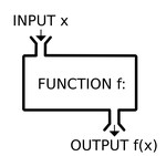 Session 14: Writing your own Functions