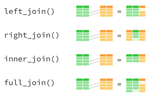 Session 3: Joining Datasets