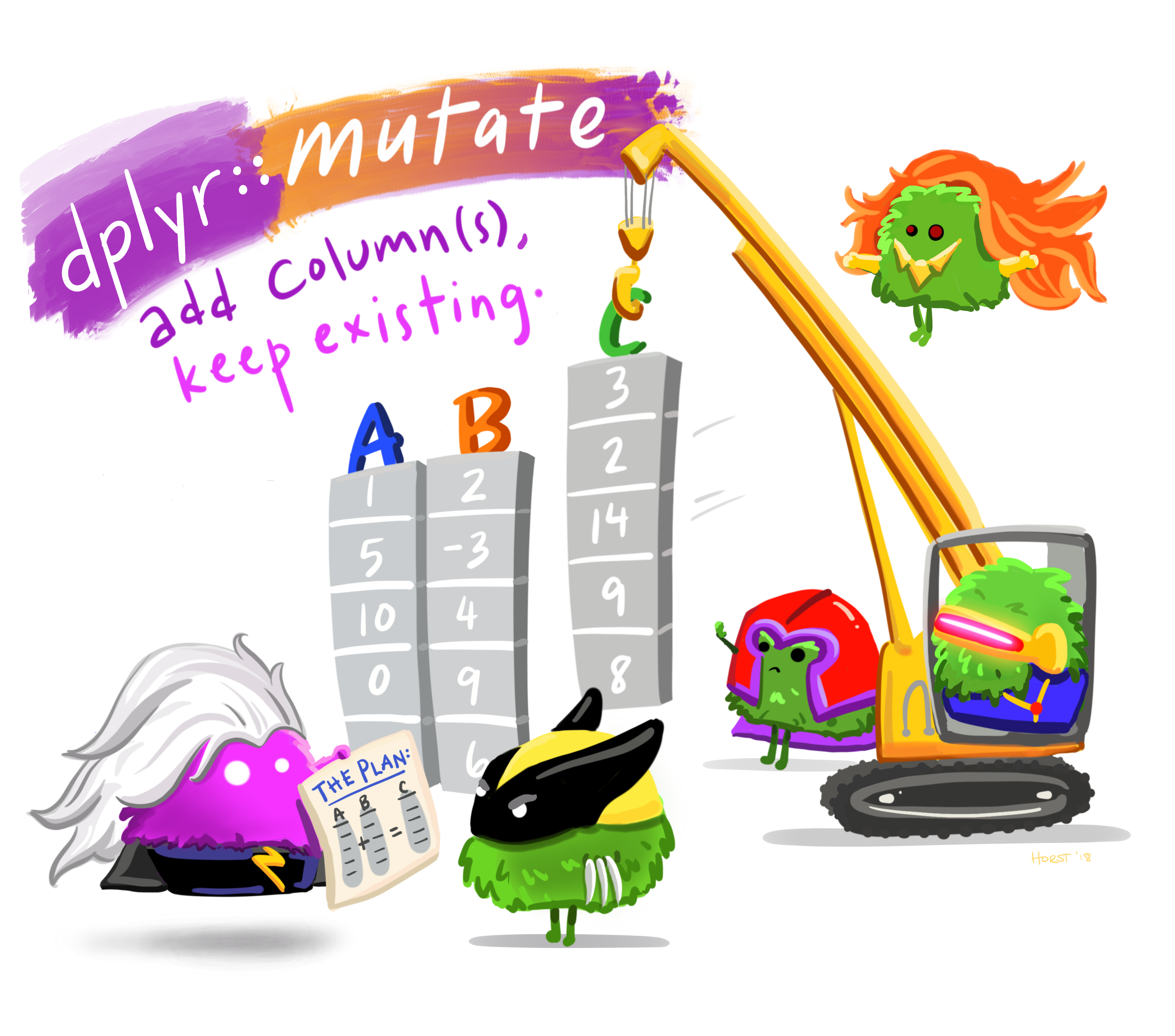 Cartoon of cute fuzzy monsters dressed up as different X-men characters, working together to add a new column to an existing data frame. Stylized title text reads “dplyr::mutate - add columns, keep existing.
