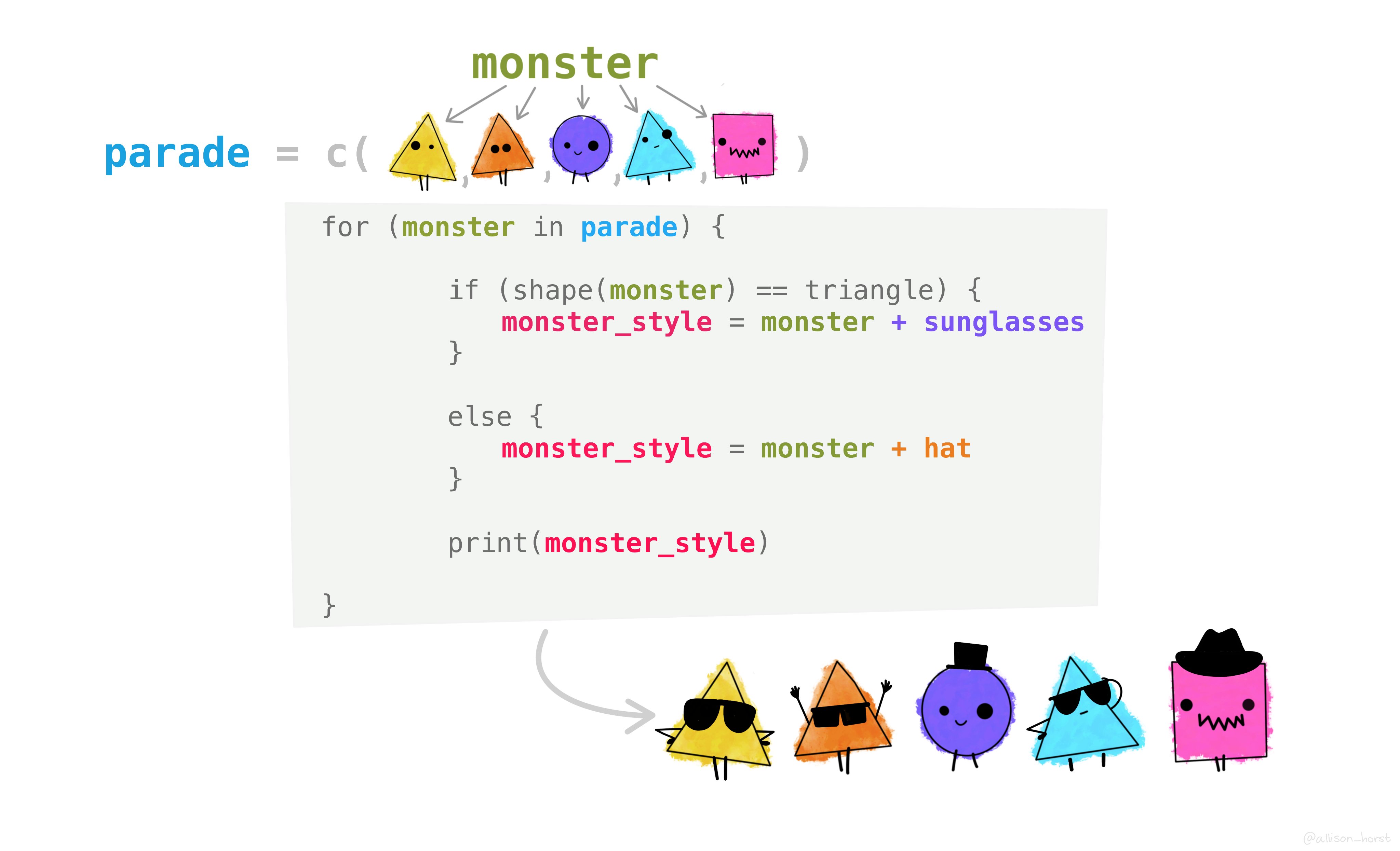 S03E08: For Loops and If Statements | BioDASH