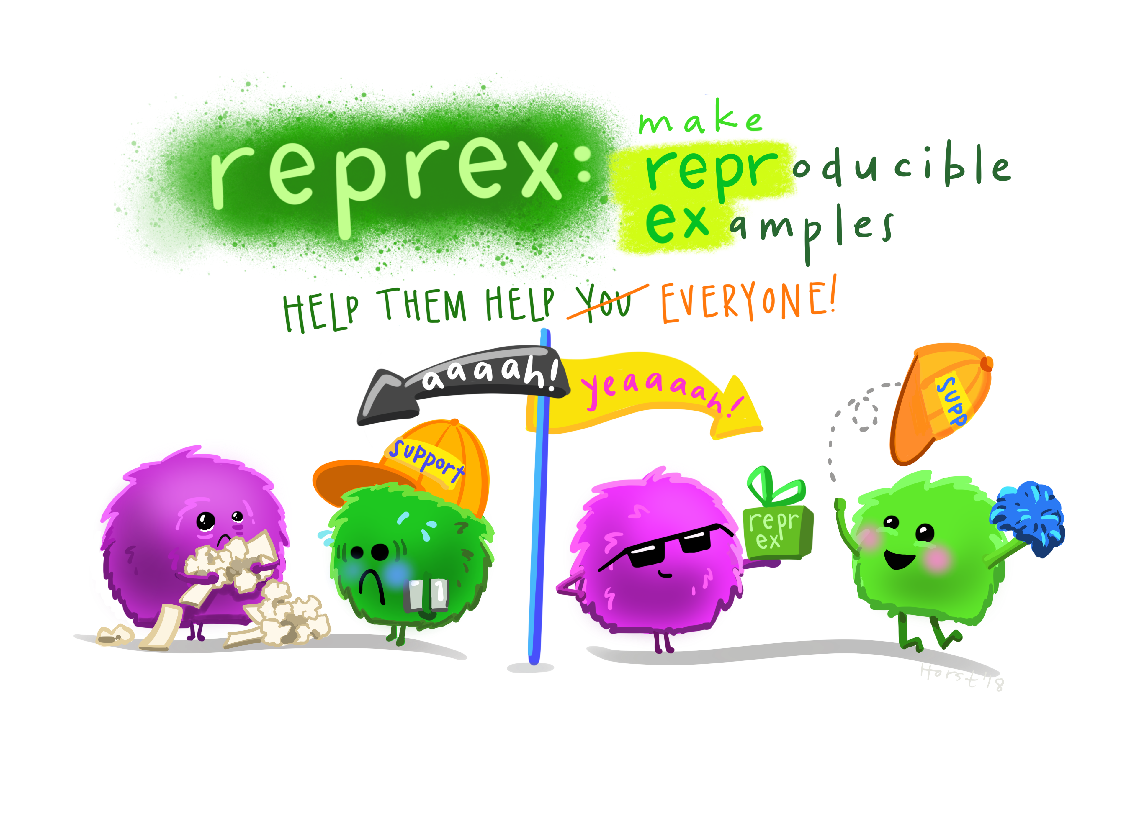 A side-by-side comparison of a monster providing problematic code to tech support when it is on a bunch of crumpled, disorganized papers, with both monsters looking sad and very stressed (left), compared to victorious looking monsters celebrating when code is provided in a nice box with a bow labeled “reprex”. Title text reads “reprex: make reproducible examples. Help them help everyone!” Learn more about reprex.
