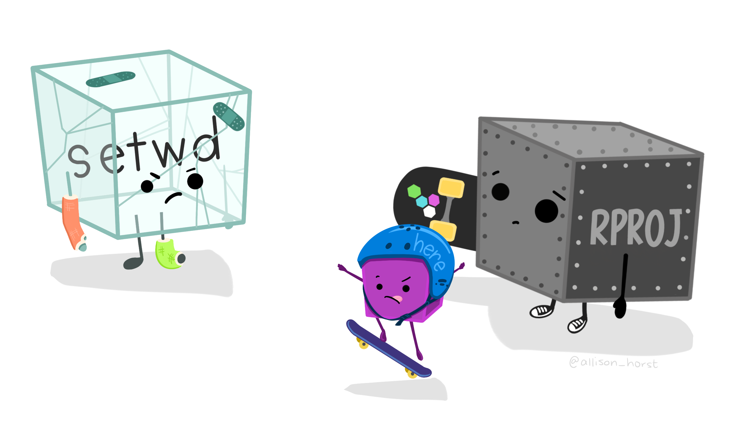 A cartoon of a cracked glass cube looking frustrated with casts on its arm and leg, with bandaids on it, containing “setwd”, looks on at a metal riveted cube labeled “R Proj” holding a skateboard looking sympathetic, and a smaller cube with a helmet on labeled “here” doing a trick on a skateboard.